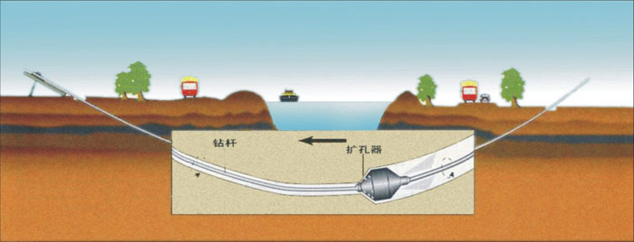 湖北非开挖